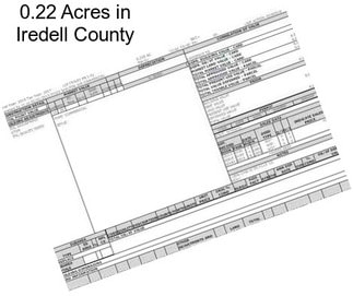 0.22 Acres in Iredell County