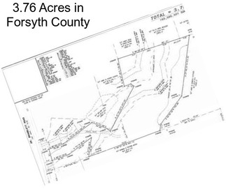 3.76 Acres in Forsyth County
