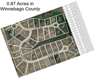 0.87 Acres in Winnebago County