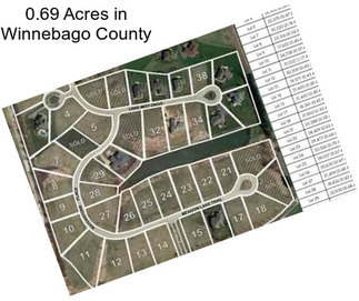 0.69 Acres in Winnebago County