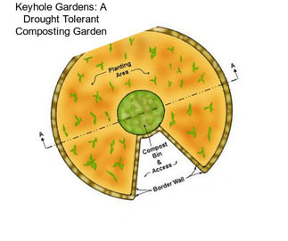 Keyhole Gardens: A Drought Tolerant Composting Garden