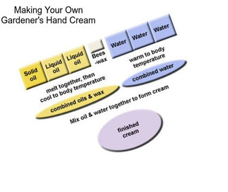 Making Your Own Gardener\'s Hand Cream