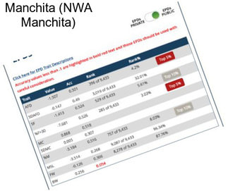 Manchita (NWA Manchita)