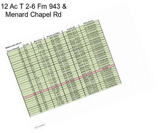 12 Ac T 2-6 Fm 943 & Menard Chapel Rd