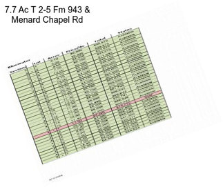 7.7 Ac T 2-5 Fm 943 & Menard Chapel Rd