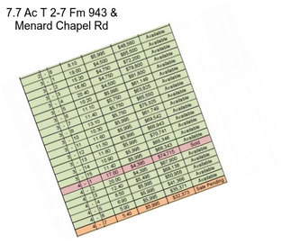 7.7 Ac T 2-7 Fm 943 & Menard Chapel Rd