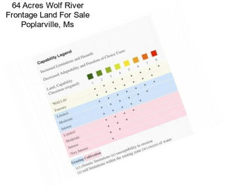 64 Acres Wolf River Frontage Land For Sale Poplarville, Ms