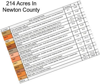 214 Acres In Newton County