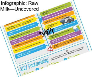 Infographic: Raw Milk—Uncovered