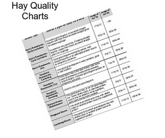 Hay Quality Charts